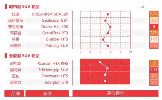 suv固特异轮胎和固铂轮胎哪个更好,如何选择适合自己的suv汽车轮胎