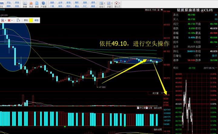 黄金原油多头怎么玩,今日多空策略布局黄金原油