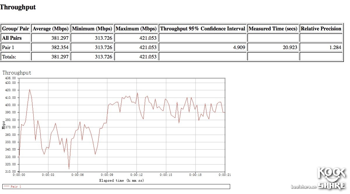 tplinktl-wdr5200网卡是千兆的吗,tp-linkac1300pcie无线网卡测评