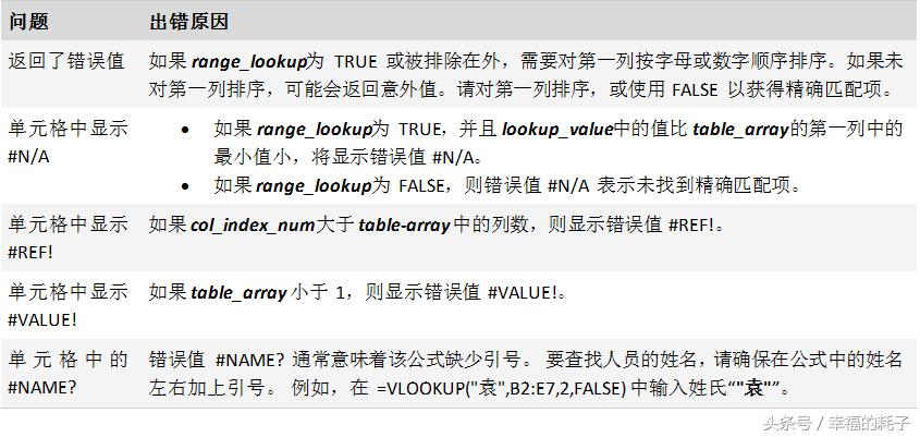 2010excel函数大全完整版,excel函数大全及使用教程