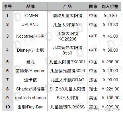 给孩子防晒这4种方法就够了,超好用的儿童防晒实测