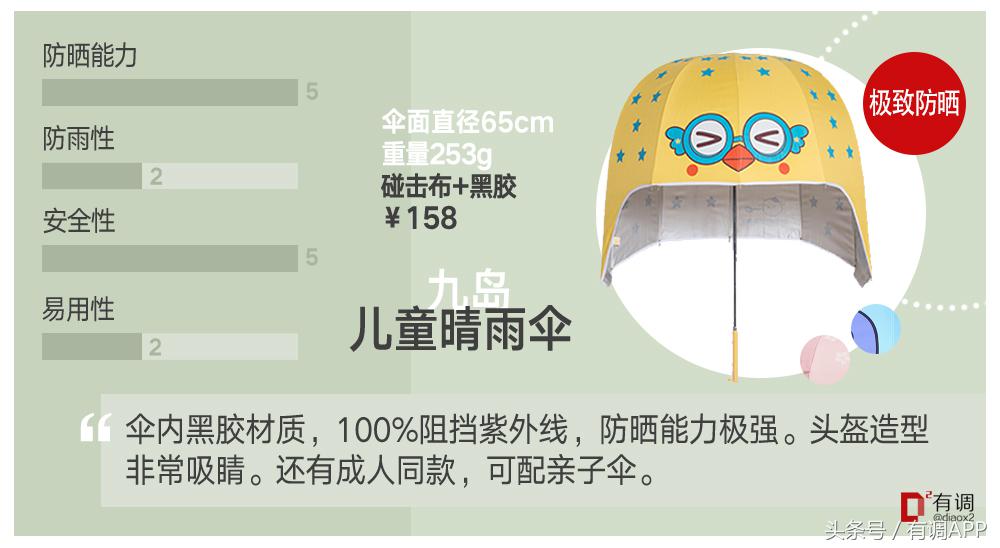 给孩子防晒这4种方法就够了,超好用的儿童防晒实测