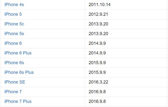 新苹果手机美国发布比中国早吗,苹果手机在美国发布时间
