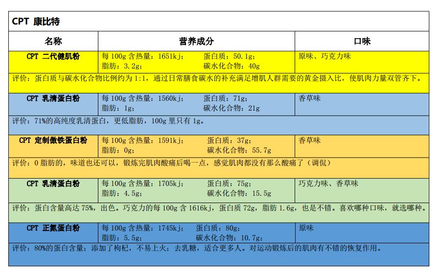 蛋*粉白**之三：运动蛋*粉白**的品牌选择