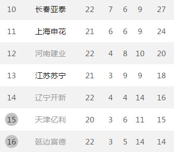 感谢东北兄弟，这轮没垫底的亿利今天自救成功？