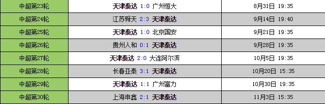 最后九场生死战，帮亿利队算算保级需要怎么踢！