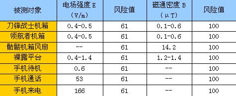 防电脑手机辐射的有效办法,手机电脑有辐射吗