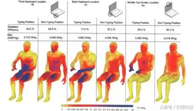 防电脑手机辐射的有效办法,手机电脑有辐射吗