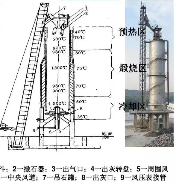 食用纯碱是怎么生产出来的,纯碱加工工艺难不难