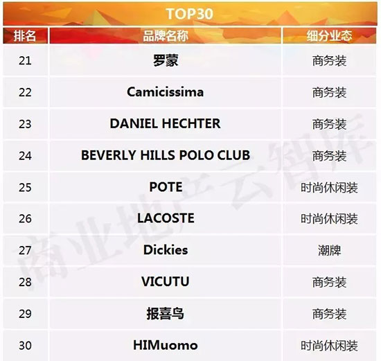 直播男装30-40岁男装品牌推荐,目前最流行的男装品牌