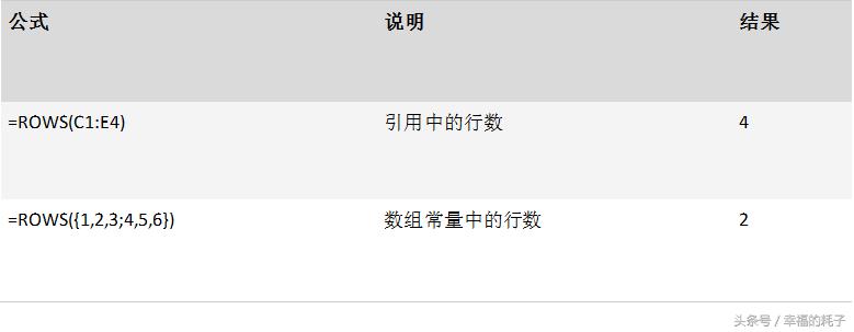 2010excel函数大全完整版,excel函数大全及使用教程