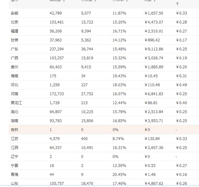 淘宝直通车人群怎么加精准,鹿人说直通车投放维度