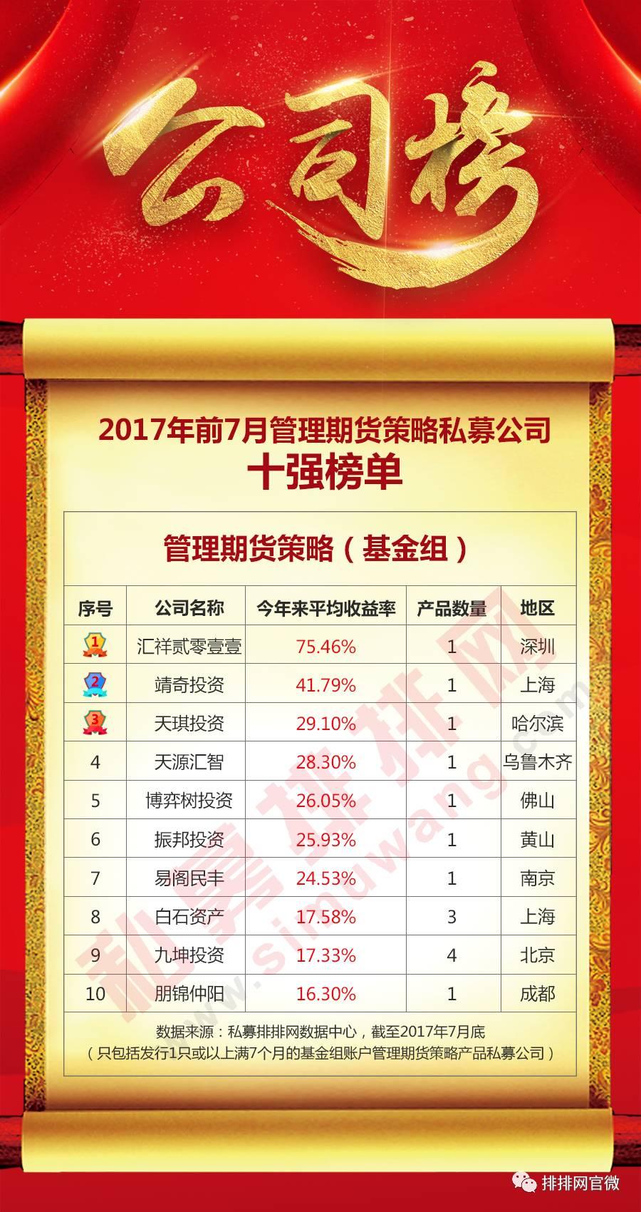 期货策略管理者有哪些,期货十大经典策略