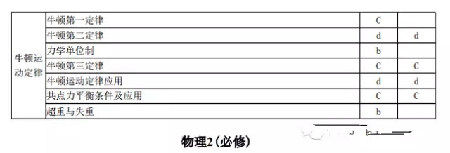 2018新高考专题复习03：牛顿运动定律