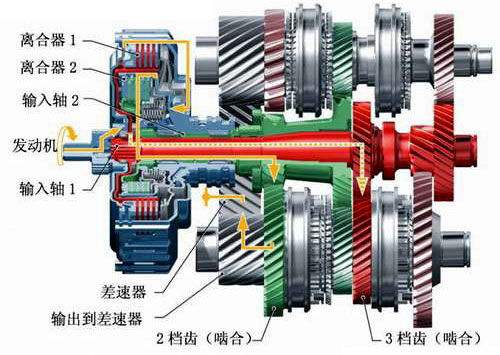 大众变速箱dct和dsg有何区别,dct变速箱dsg变速箱区别