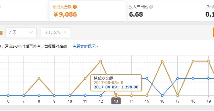 淘宝直通车人群怎么加精准,鹿人说直通车投放维度