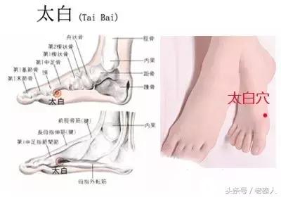 止疼万能穴图解,穴位养生十二原穴可治疗一切疼痛