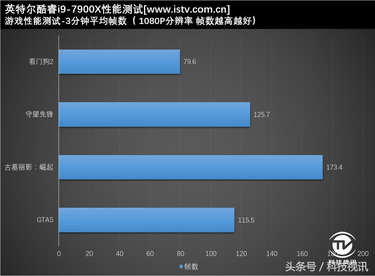 绝地求生大逃杀显卡测评,inno3d映众gtx1080冰龙版