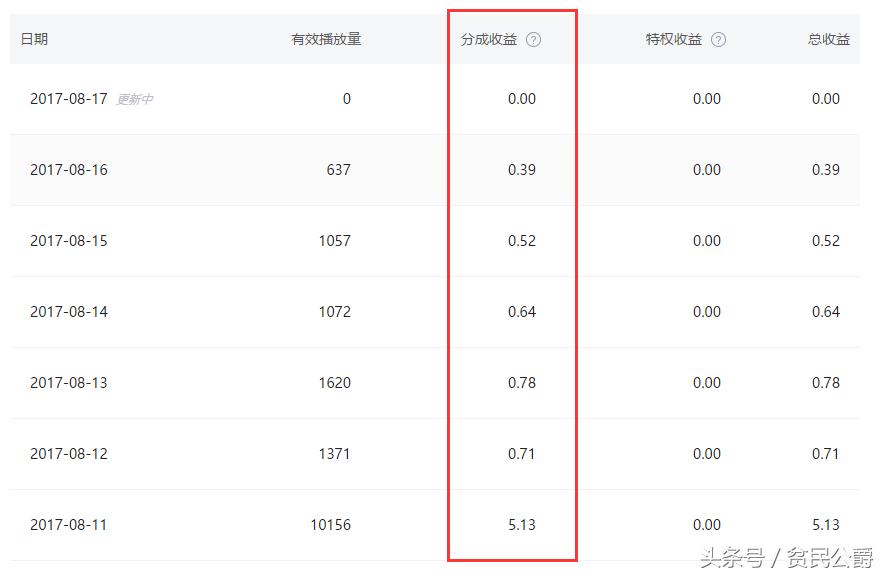 自媒体怎么转正过新手期,自媒体从新手到转正需要多久