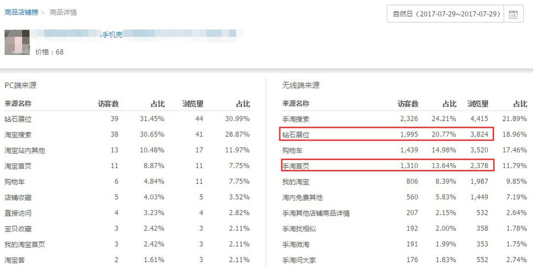 巧用智钻单品推广，引爆手淘首页流量！