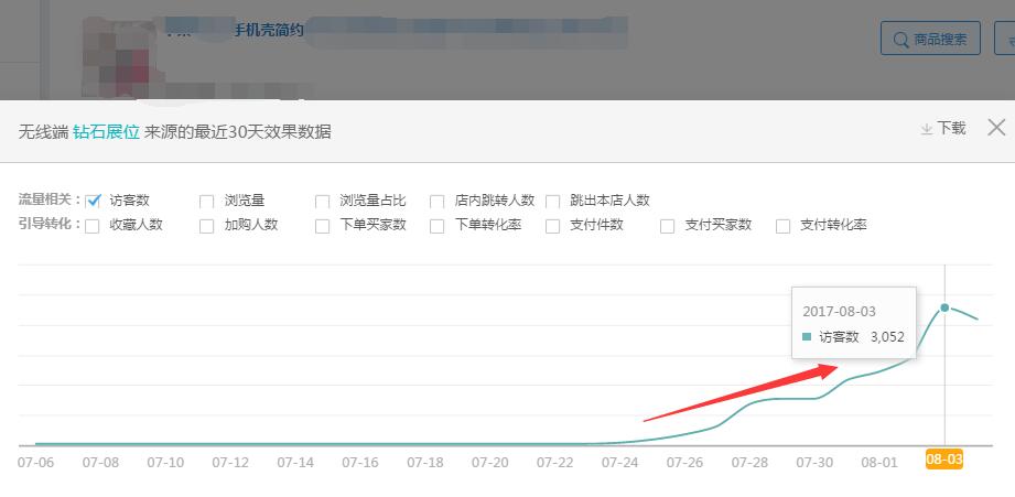 巧用智钻单品推广，引爆手淘首页流量！