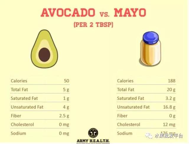 牛油果广告洗脑,关于牛油果标签
