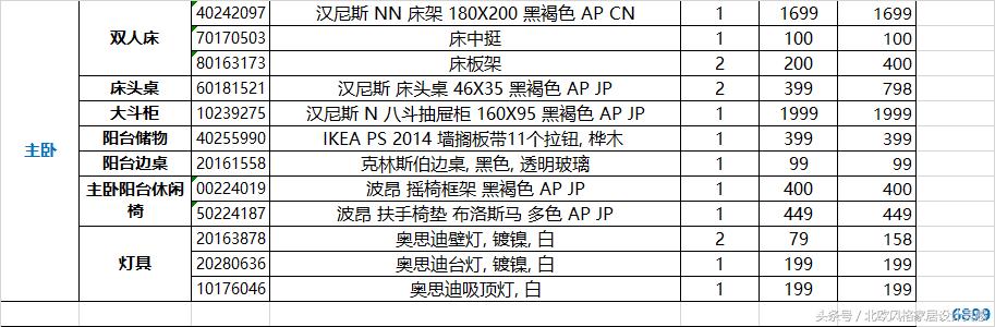 装修都买现成的家具,装修都买啥板材