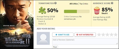 战狼2最新票房视频报道,战狼2用了多长时间达到56亿票房