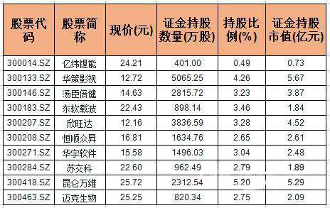 创蓝筹指数创近4年新高强者恒强,创蓝筹下半年最强风口股