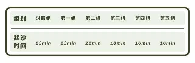 FoodLabvol.2｜绿豆汤和它的两个兄弟