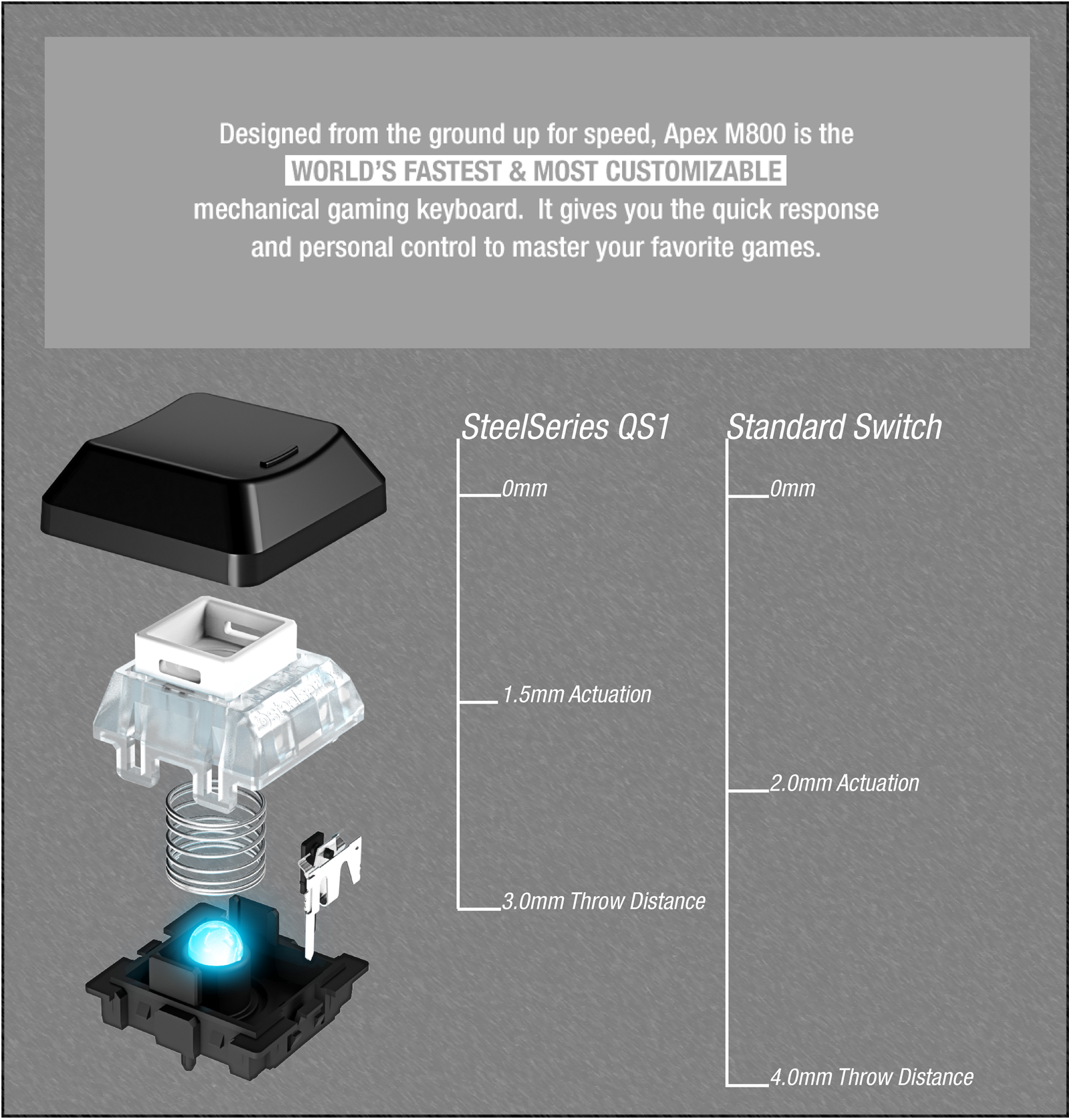 机械键盘科普入门看轴体,机械键盘各种轴体使用感受