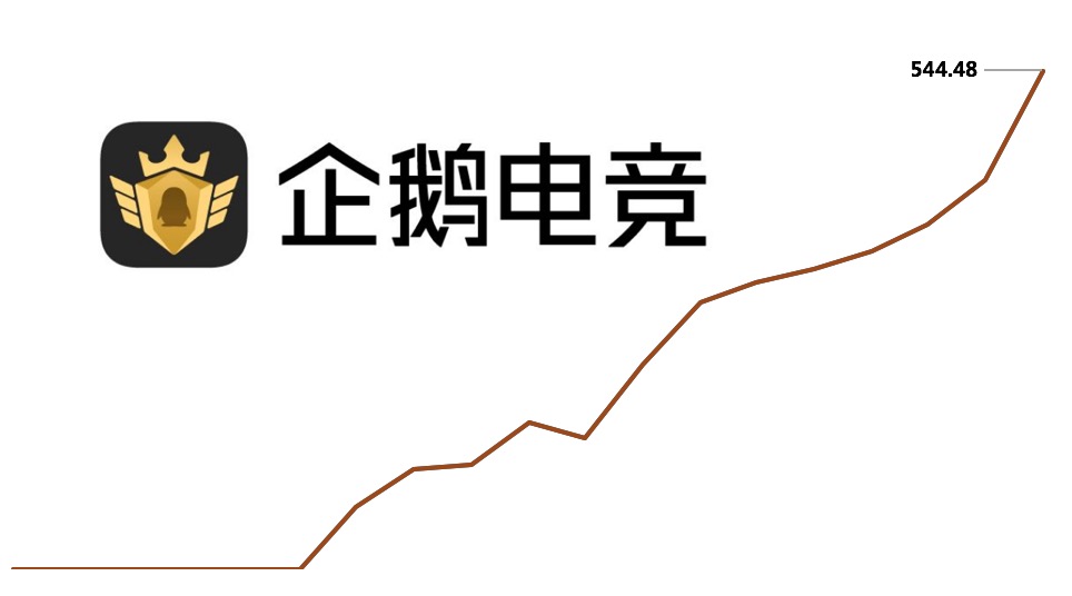 企鹅电竞直播游戏有哪些,企鹅电竞怎么直播手游