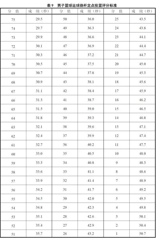 2018广东体考总分多少,2019广东体考标准
