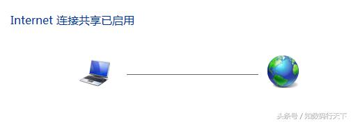 鐢佃剳鎬庝箞杩炴帴wifi鐑偣姝ラ,绗旇鏈笂濡備綍寤虹珛wifi鐑偣
