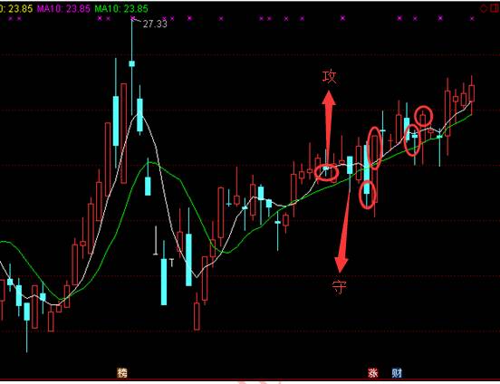 股票分时哪些波形容易涨停,股票短线主升浪技术
