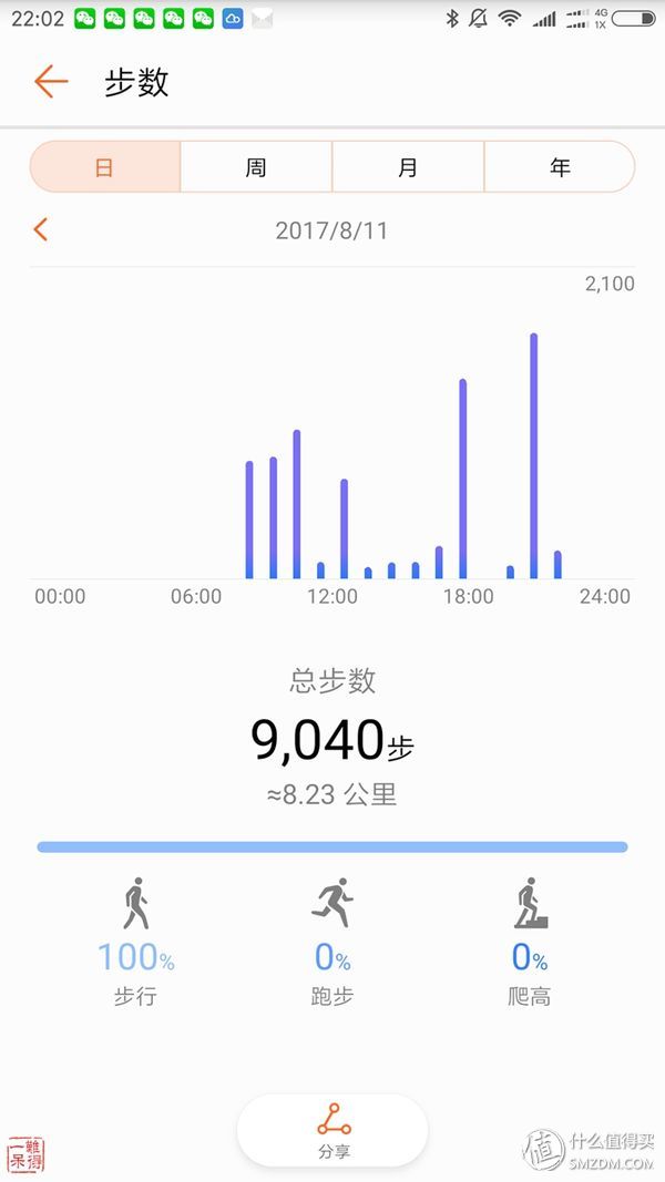 光荣手环3有睡眠监测功能吗,光荣手环3睡眠监测功能怎么用