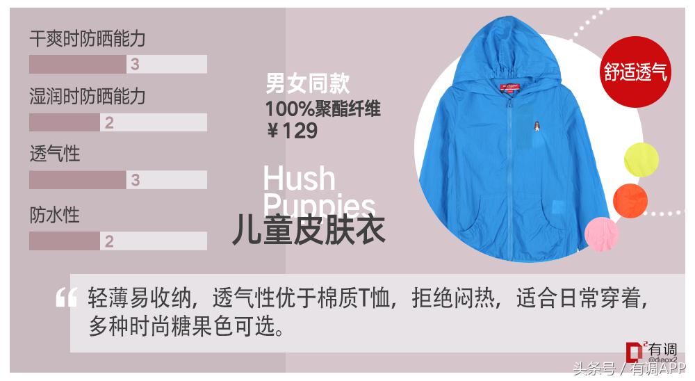 给孩子防晒这4种方法就够了,超好用的儿童防晒实测