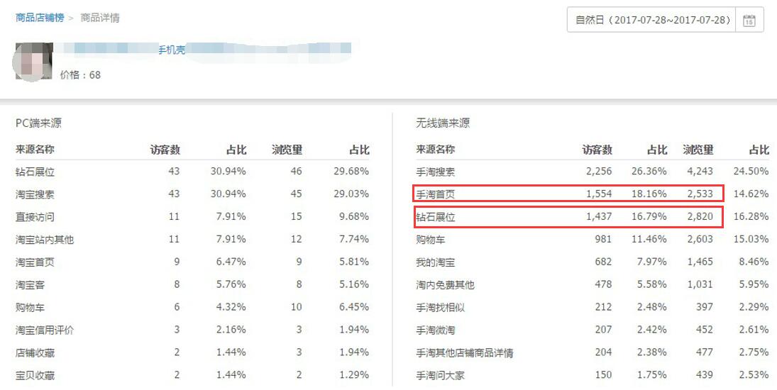 巧用智钻单品推广，引爆手淘首页流量！