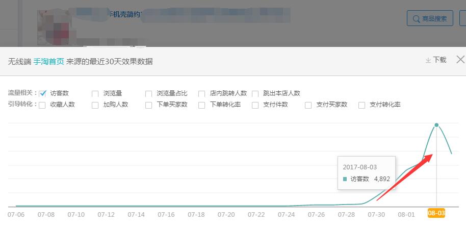 巧用智钻单品推广，引爆手淘首页流量！