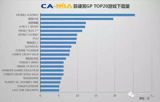 CAMIA数据周刊,8.09~8.15