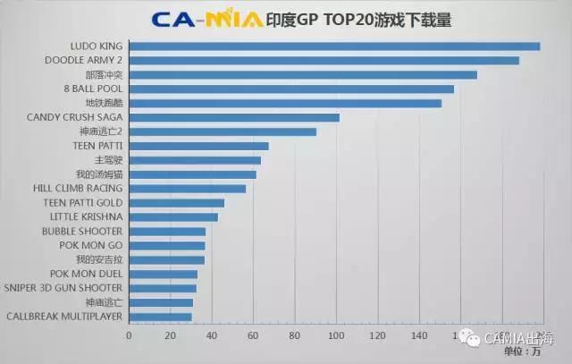 CAMIA数据周刊,8.09~8.15