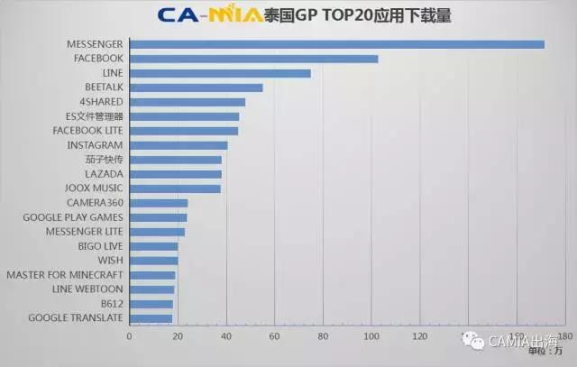 CAMIA数据周刊,8.09~8.15