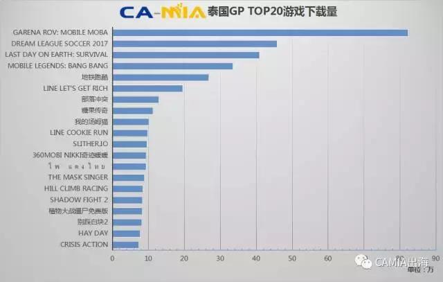 CAMIA数据周刊,8.09~8.15