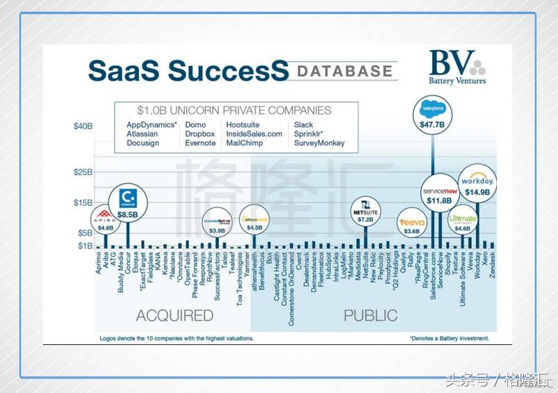 一张图看懂金蝶国际2018,金蝶国际进军web3.0
