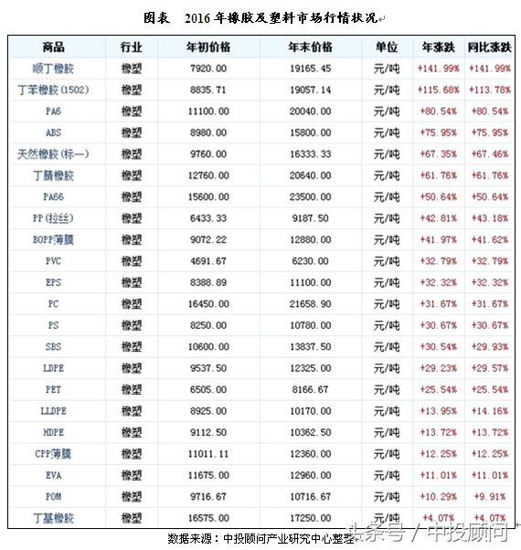 宁波合成橡胶行情走势,橡胶行情最新价格走势