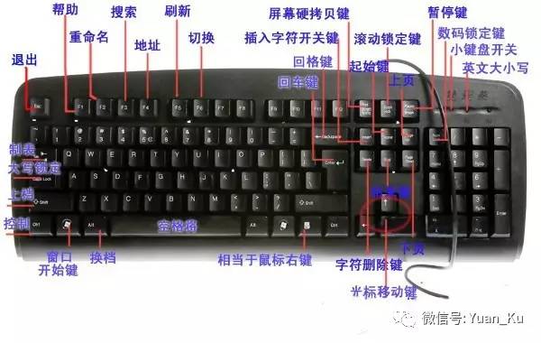 高效利用电脑办公的小技巧,电脑办公基础快捷知识