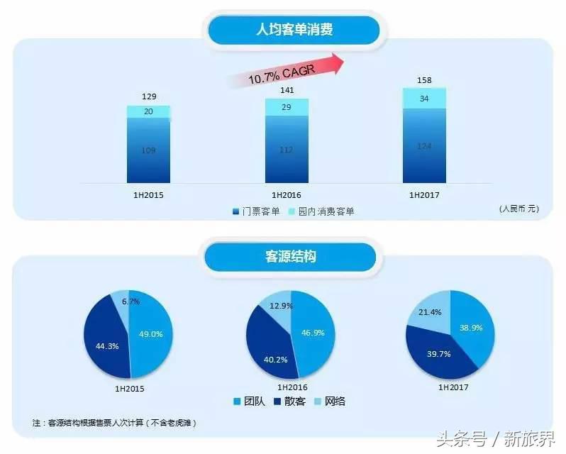 海昌海洋公园最盈利的项目,上海海昌海洋公园的产业格局