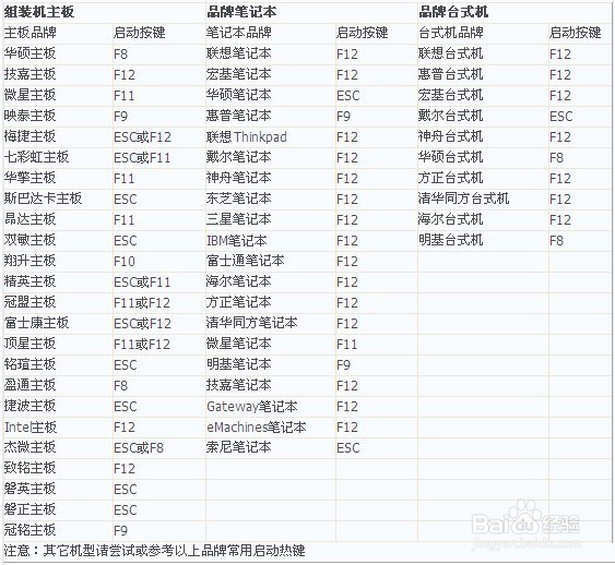 使用u盘重装系统后u盘怎样恢复,使用u盘重装系统教程