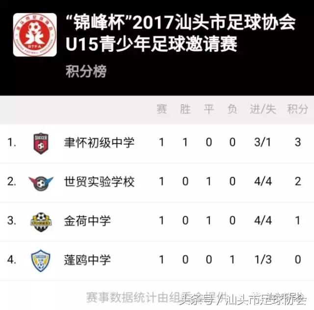 汕头足协青少年锦标赛,汕头青少年足球杯比赛