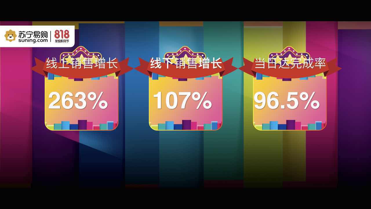 苏宁发展之路是什么,苏宁818深度解读